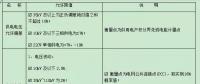 【必看】中國電能質(zhì)量標準！