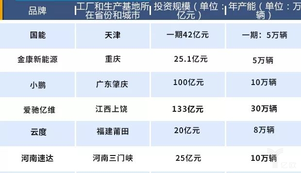 造車新勢力將遇產(chǎn)能過剩困局，未來如何交出令各方滿意的“答卷”呢？