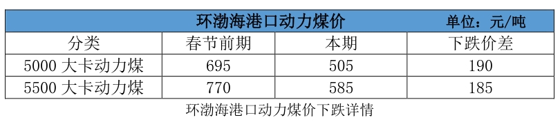 大云網(wǎng)售電觀察：電煤下落卻“不明”，電價杠桿會如何傾斜？