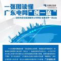 一張圖讀懂 | 廣東電網(wǎng)如何創(chuàng)建世界一流企業(yè)？