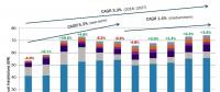2018-2027年全球新增風(fēng)電裝機(jī)689GW！中國(guó)將有望成海上風(fēng)電領(lǐng)跑者