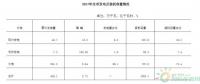 南通市風(fēng)電、光電行業(yè)發(fā)展現(xiàn)狀淺析