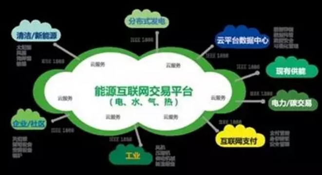 看了這篇，你就懂了能源互聯(lián)網(wǎng)！