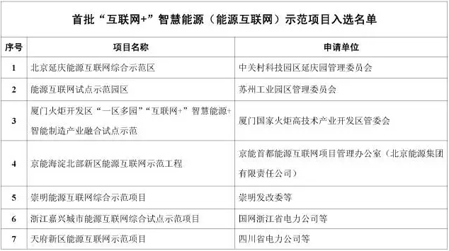看了這篇，你就懂了能源互聯(lián)網(wǎng)！