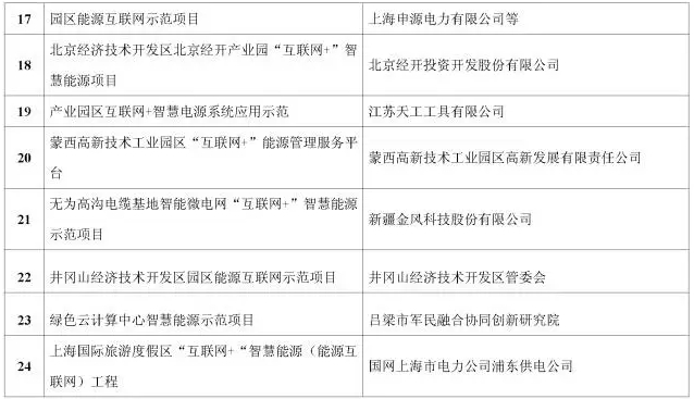 看了這篇，你就懂了能源互聯(lián)網(wǎng)！