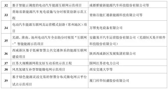 看了這篇，你就懂了能源互聯(lián)網(wǎng)！
