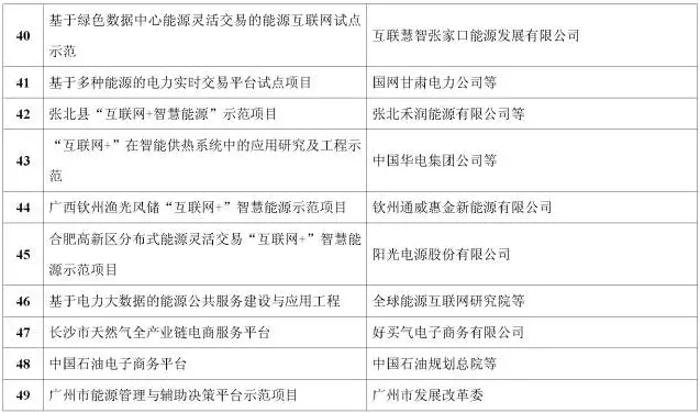 看了這篇，你就懂了能源互聯(lián)網(wǎng)！