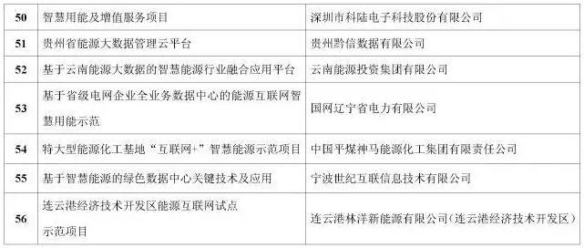 看了這篇，你就懂了能源互聯(lián)網(wǎng)！