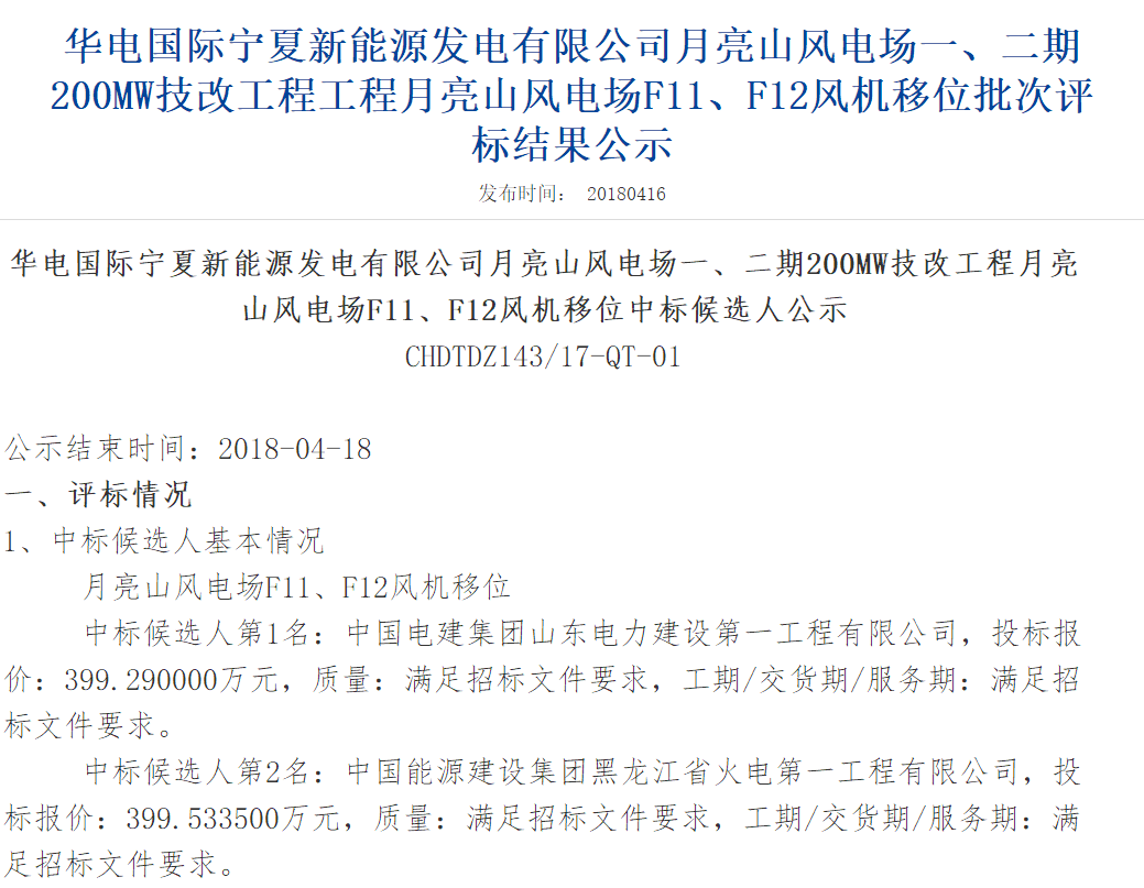 速看丨華電集團(tuán)4個風(fēng)電項目中標(biāo)候選人及報價公示！
