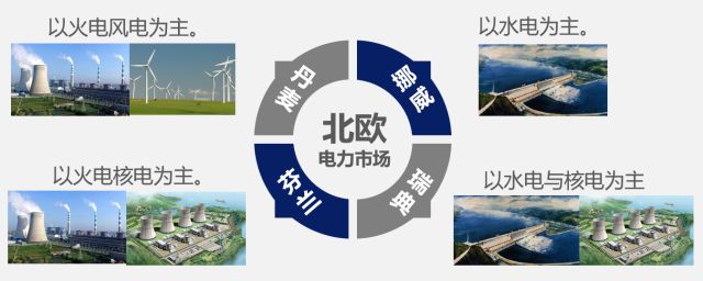 國(guó)內(nèi)外區(qū)域電力市場(chǎng)的發(fā)展、分析與建議