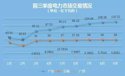 國(guó)內(nèi)外區(qū)域電力市場(chǎng)的發(fā)展、分析與建議