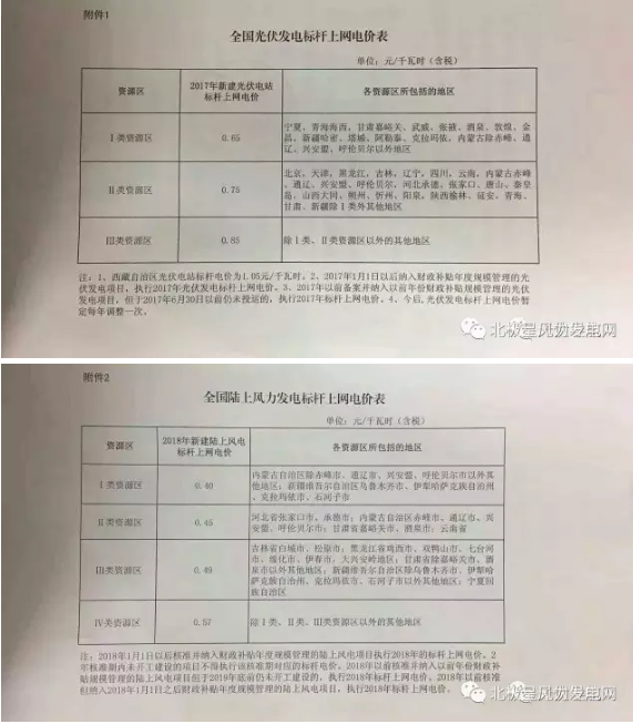 發(fā)改委大幅下調陸上風電上網(wǎng)電價 2017年將迎來大“搶裝潮”