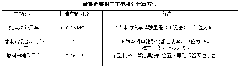 2017積分情況出爐！政策找你算賬了！