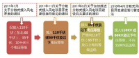政策解讀｜分散式風(fēng)電紅利落地：試水核準(zhǔn)承諾制、優(yōu)先獲得補貼