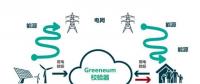輸配電要聞 | 利用人工智能與區(qū)塊鏈技術(shù)構(gòu)建能源市場！