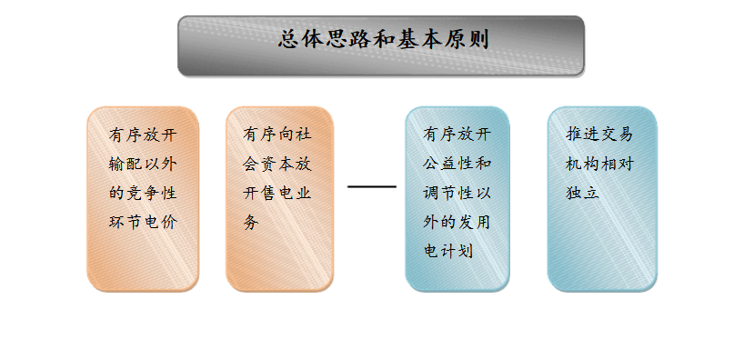 成立售電公司相關(guān)政策你了解嗎？