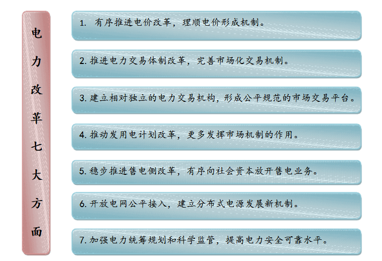 成立售電公司相關(guān)政策你了解嗎？