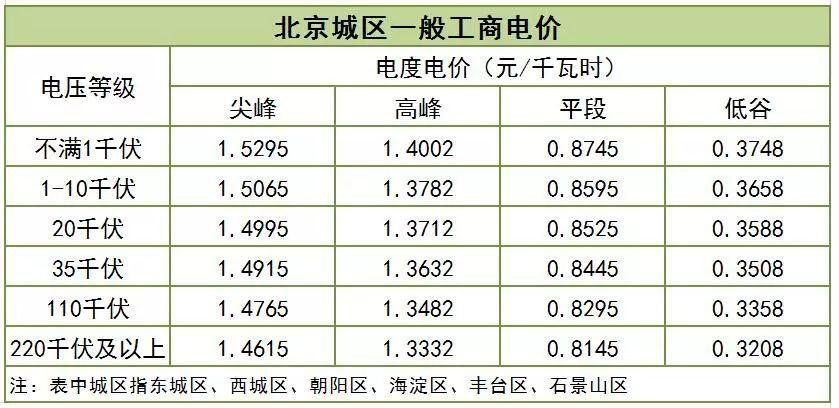 大云網(wǎng)售電觀察：一般工商業(yè)用電降電價(jià)的“圣旨”真來(lái)了！