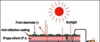 【視角】從內(nèi)部構(gòu)造分析單、多晶電池性能差異