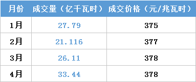 江蘇今年月競讓利1.5億 不足廣東1/4！