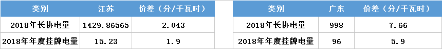 江蘇今年月競讓利1.5億 不足廣東1/4！