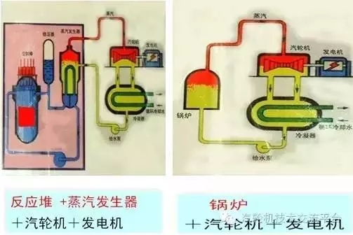 核電站會(huì)像原子彈一樣爆炸？吃碘鹽能防輻射？誤會(huì)大了！