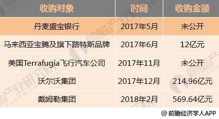 十張圖了解七大國產汽車2017年報看點：新能源汽車布局多