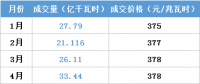 江蘇今年月競讓利1.5億 不足廣東1/4！