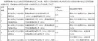 光伏平價(jià)上網(wǎng)提前到來(lái)？三峽+陽(yáng)光0.31元/kWh中標(biāo)青海光伏領(lǐng)跑基地項(xiàng)目