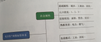 電力用戶(hù)畫(huà)像構(gòu)建方法