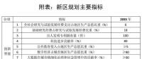劃重點(diǎn)｜《河北雄安新區(qū)規(guī)劃綱要》發(fā)布：北京非首都功能如何承接？能源供應(yīng)安全如何保障？