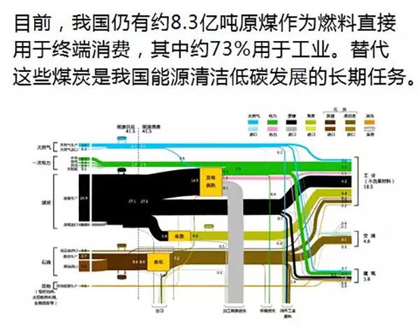 電力規(guī)劃設(shè)計(jì)總院：預(yù)計(jì)中國今年全社會用電量增速超過4%