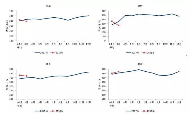 中電聯(lián)：2018年一季度并網(wǎng)風(fēng)電1.7億千瓦、風(fēng)電發(fā)電量978億千瓦時(shí)、風(fēng)電投資66億元（附數(shù)據(jù)）