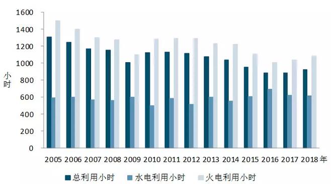 中電聯(lián)：2018年一季度并網(wǎng)風(fēng)電1.7億千瓦、風(fēng)電發(fā)電量978億千瓦時(shí)、風(fēng)電投資66億元（附數(shù)據(jù)）