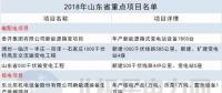 14省807個！2018年省重點(diǎn)能源項(xiàng)目匯總：火電壓縮 新能源發(fā)力 輸電線路全面建設(shè)
