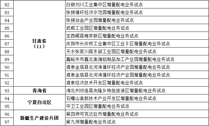 發(fā)改委、能源局公布第三批97個(gè)增量配電業(yè)務(wù)改革試點(diǎn)名單