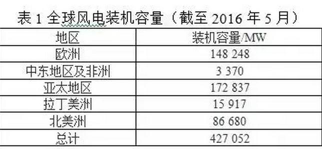 風(fēng)電葉片直徑有多長(zhǎng)？