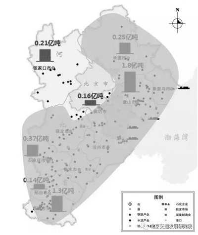 京津冀交通運(yùn)輸結(jié)構(gòu)該怎么調(diào)？