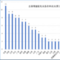 大云網(wǎng)售電觀察：增量配電網(wǎng)改革試點已點兵點將、將遍地開花！
