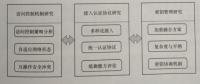 互聯(lián)網(wǎng)環(huán)境下多市場(chǎng)主體電力運(yùn)營(yíng)平臺(tái)技術(shù)——安全訪問控制