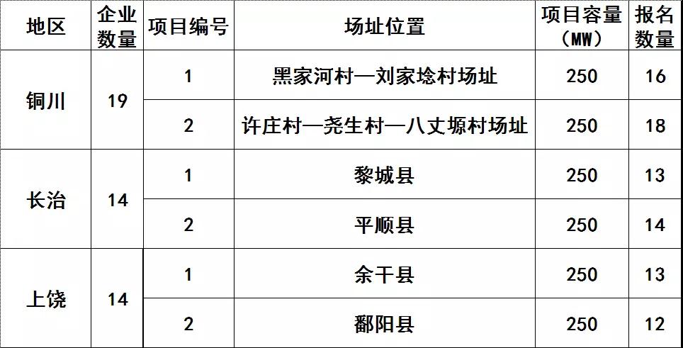 技術(shù)領(lǐng)跑者基地整裝待發(fā) HJT、IBC電池有望迎來風(fēng)口