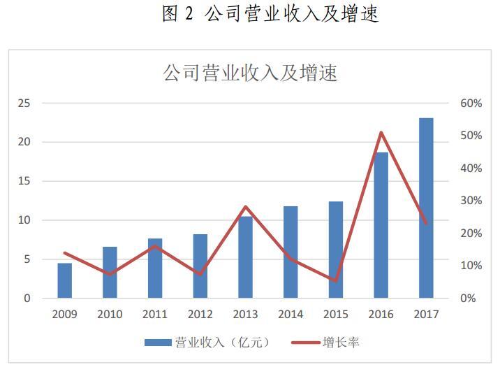 金山下來，智領(lǐng)未來（002090）：涉智慧能源、智慧城市