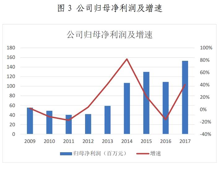 金山下來，智領(lǐng)未來（002090）：涉智慧能源、智慧城市