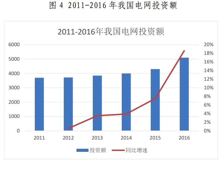 金山下來，智領(lǐng)未來（002090）：涉智慧能源、智慧城市