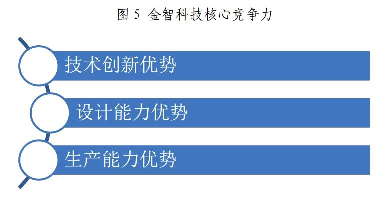 金山下來，智領(lǐng)未來（002090）：涉智慧能源、智慧城市
