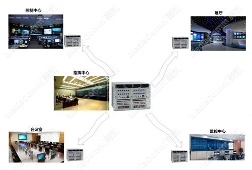 智能電網(wǎng)建設(shè)啟明星MediaComm美凱坐席系統(tǒng)全線產(chǎn)品問世！