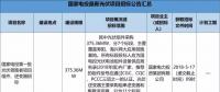 2.3GW！8大能源央企25個(gè)光伏項(xiàng)目招標(biāo)復(fù)盤