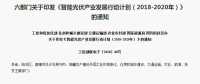 屋頂光伏正引領(lǐng)光伏產(chǎn)業(yè)大“爆發(fā)”！擴(kuò)大內(nèi)需是產(chǎn)業(yè)發(fā)展根本！