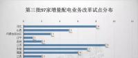 對(duì)比分析三批增量配電試點(diǎn)我們發(fā)現(xiàn)：2018年或?yàn)樵隽颗潆娡七M(jìn)井噴一年?。ǜ角皟膳隽颗潆娫圏c(diǎn)業(yè)主名單）