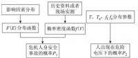 基于最低合理可行準則的接地網(wǎng)安全風(fēng)險評估
